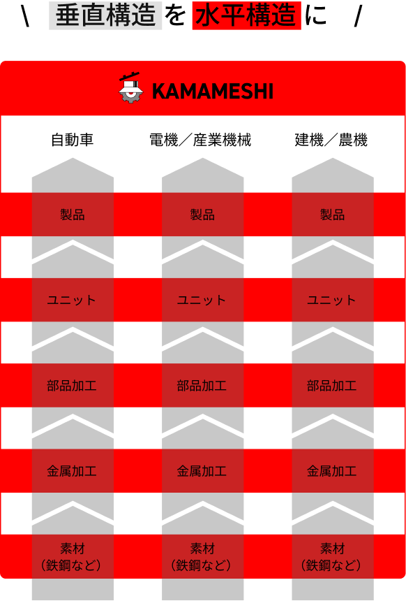 部品管理&シェアサービス Kamameshi 概念図